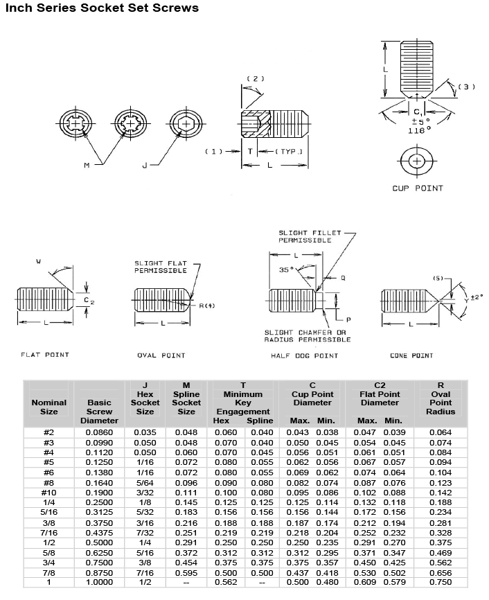 Stainless Steel Set Screws Dimensions