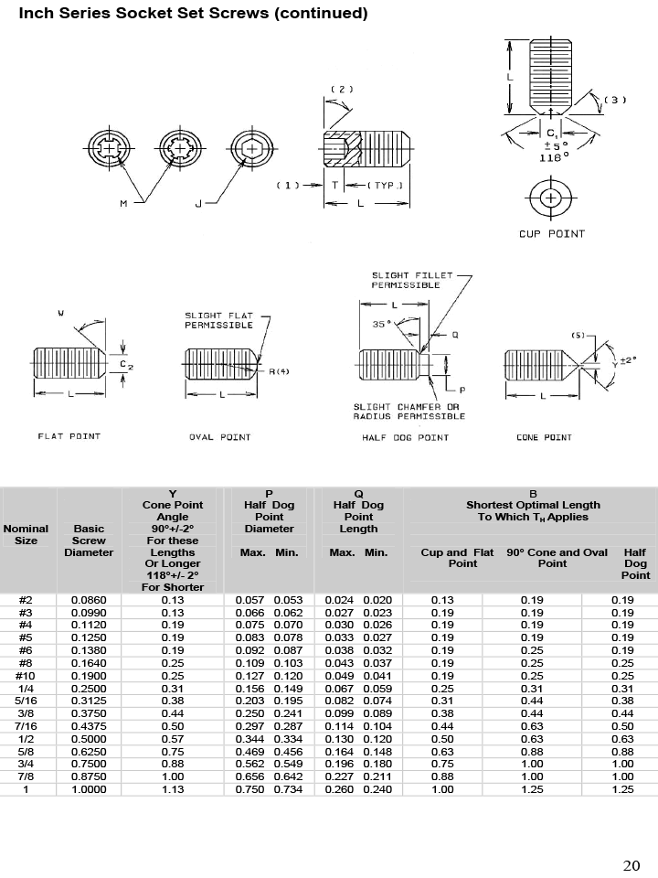 Stainless Steel Set Screws Dimensions