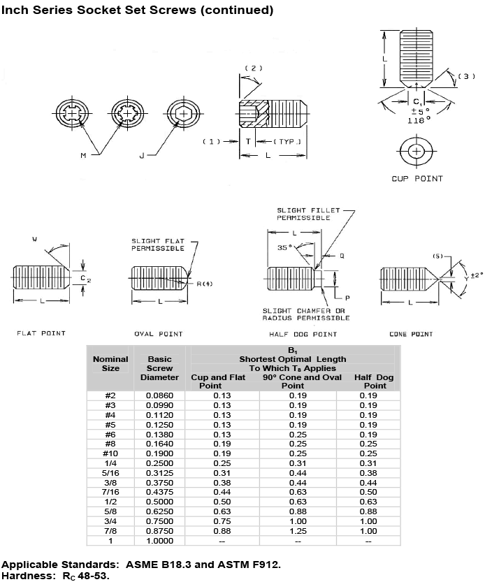 Stainless Steel Set Screws Dimensions