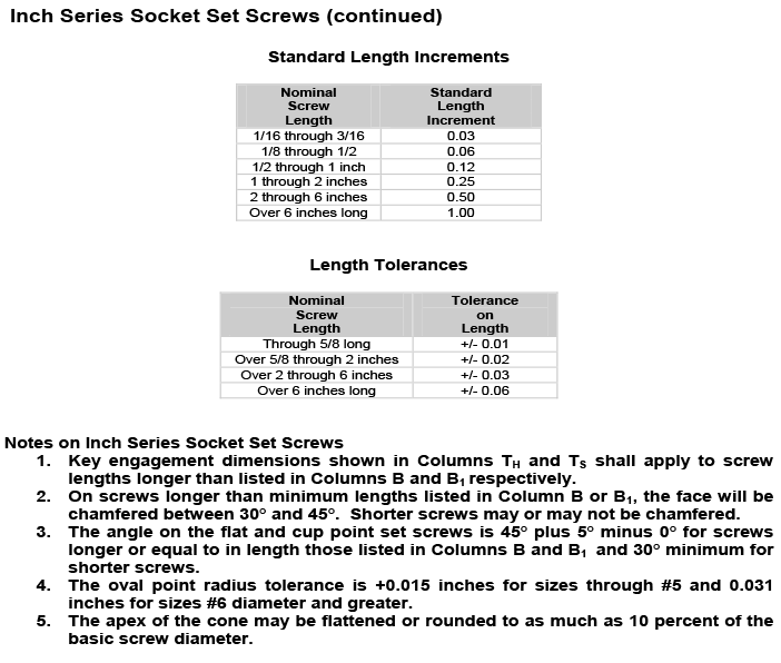 Stainless Steel Set Screws Dimensions