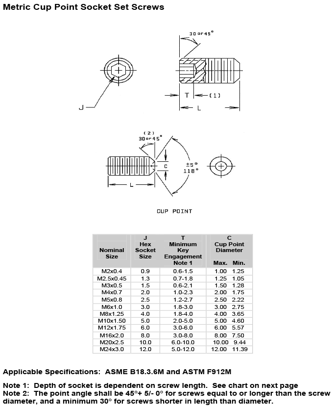 Stainless Steel Set Screws Dimensions