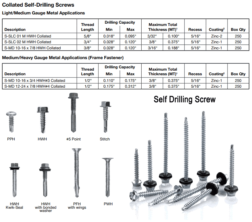 Stainless Steel Self Drilling Screws