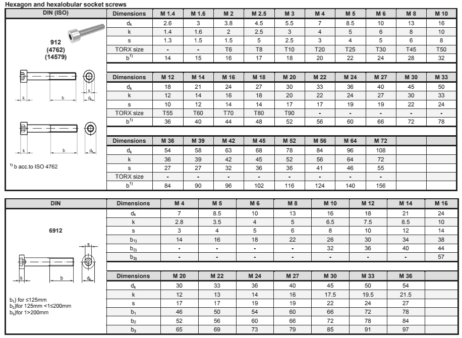 Stainless Steel Fasteners Dimensions