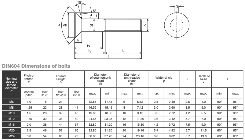 Flat Countersunk Nib Bolts, DIN 604 dimensions