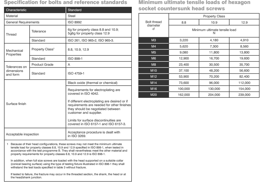 Stainless Steel Countersunk Screws Dimensions