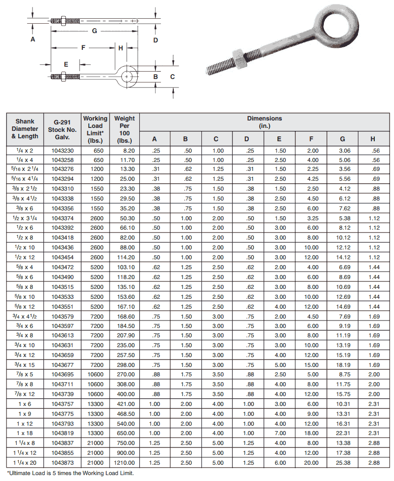 WEIGHT CHART OF REGULAR NUT EYE BOLTS