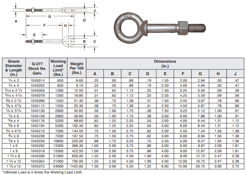 WEIGHT CHART OF SHOULDER NUT EYE BOLTS