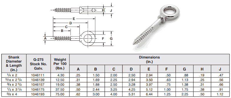 WEIGHT CHART OF SCREW EYE BOLTS