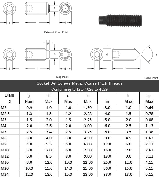 Stainless Steel Socket Grub Screws Dimensions