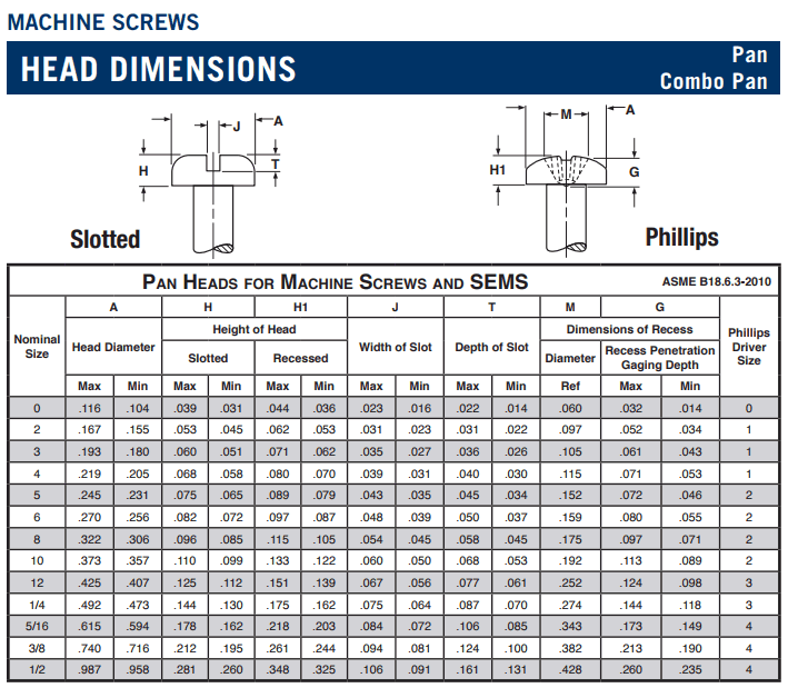 A4 Stainless Steel Pan Head Screws Dimensions