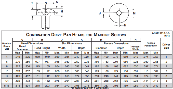 Pan Head Screws Dimensions