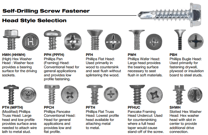 Stainless Steel Self Drilling Screws