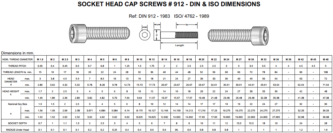 Stainless Steel Socket Screws Specifications