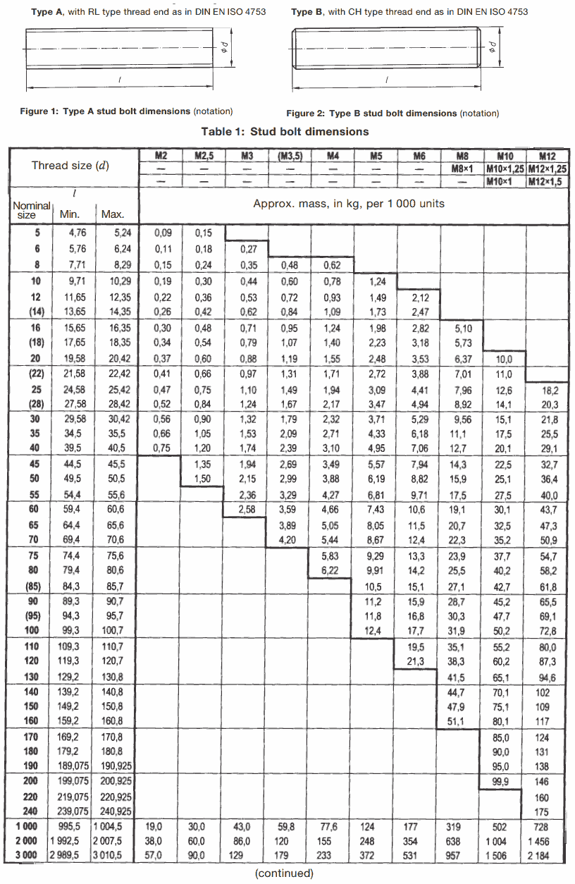 Stainless Steel Stud Bolts Dimensions