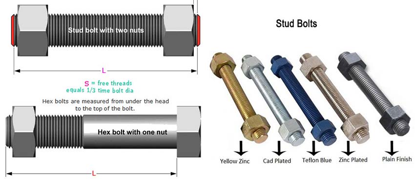 Stainless Steel Stud Bolts Stainless Steel Stud Bolts