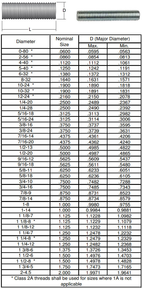 304 Stainless Steel Threaded Rod Dimensions