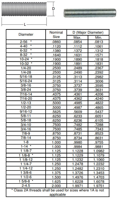 316 Stainless Steel Threaded Rod Dimensions