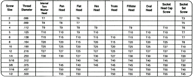 Stainless steel Hex Bolt Dimensions