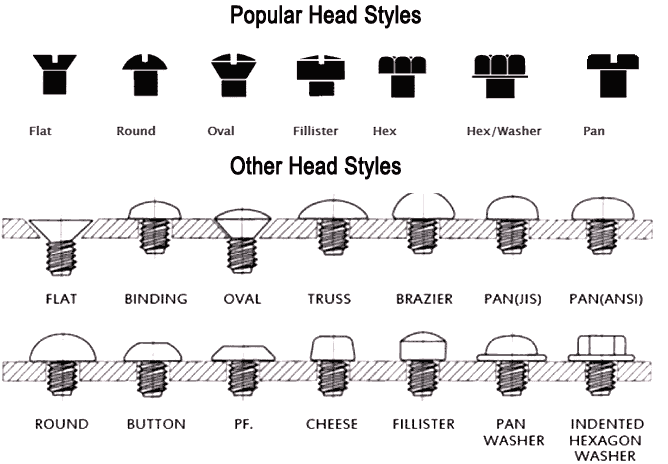 Stainless Steel 304 Bolts Head Styles