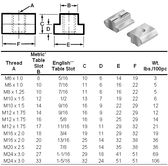 T Nuts Dimensions