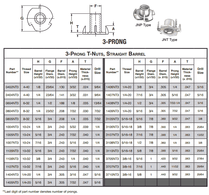 Tee Nuts Dimensions