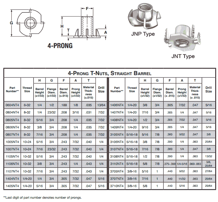 Tee Nuts Dimensions