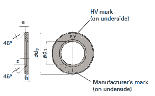 Nut specification