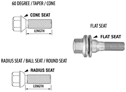 wheel nuts